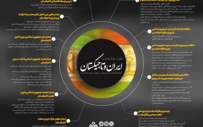 تقویت_روابط_راهبردی_ایران_و_تاجیکستان_2